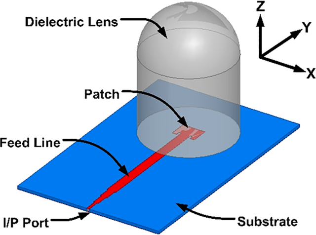 Proposed-Integrated-Lens-Antenna-consisting-of-a-microstrip-patch-antenna-and-an-extended.png