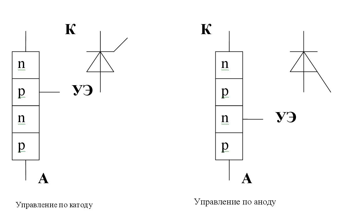 Структурная схема тиристора