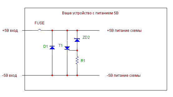 Защита от дурака