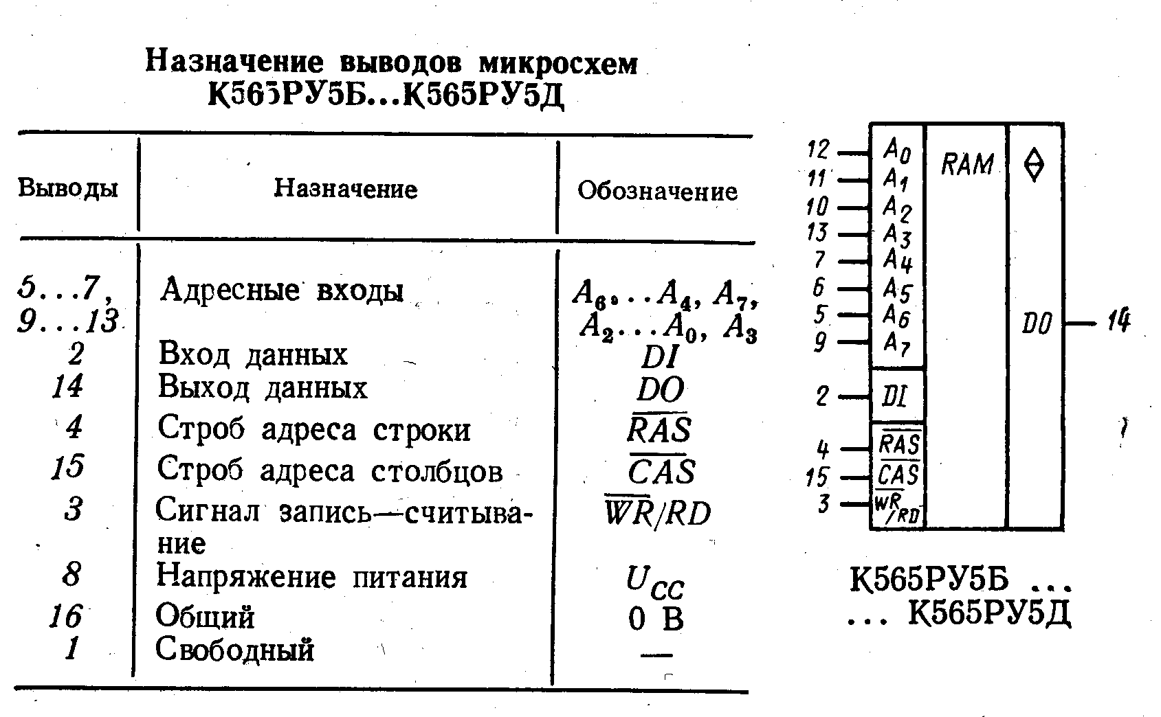 Вывод микросхемы