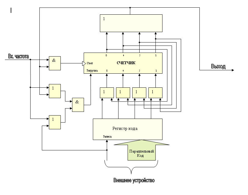 Преобразователь код частота. Функциональная схема преобразователя кодов. Преобразователь частота-код схема. Преобразователь «код — аналог».