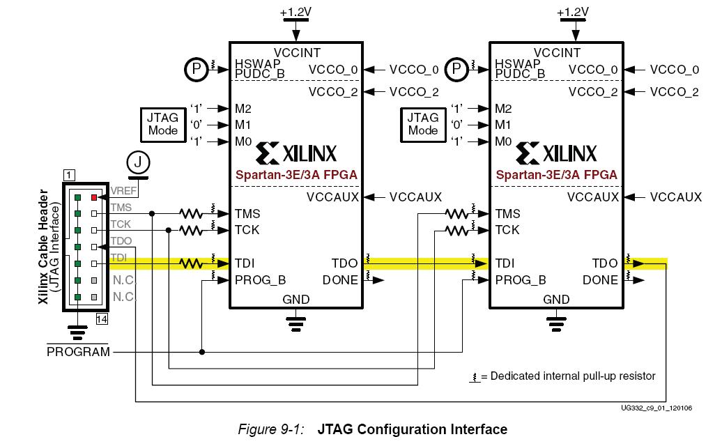 Xilinx jtag programmer схема